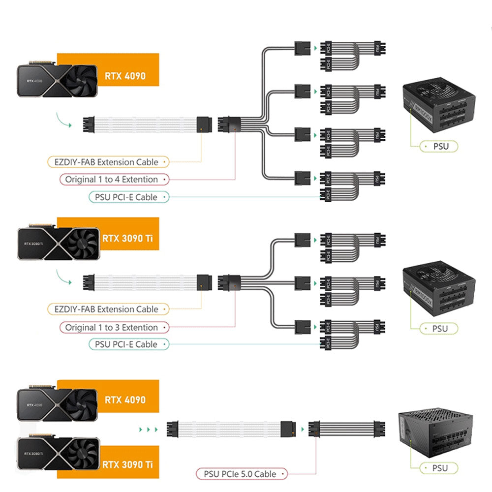 Кабель питания для видеокарты PCIE5.0 12VHPWR 12+4pin, удлинительный кабель 600 Вт, угол 90 градусов.