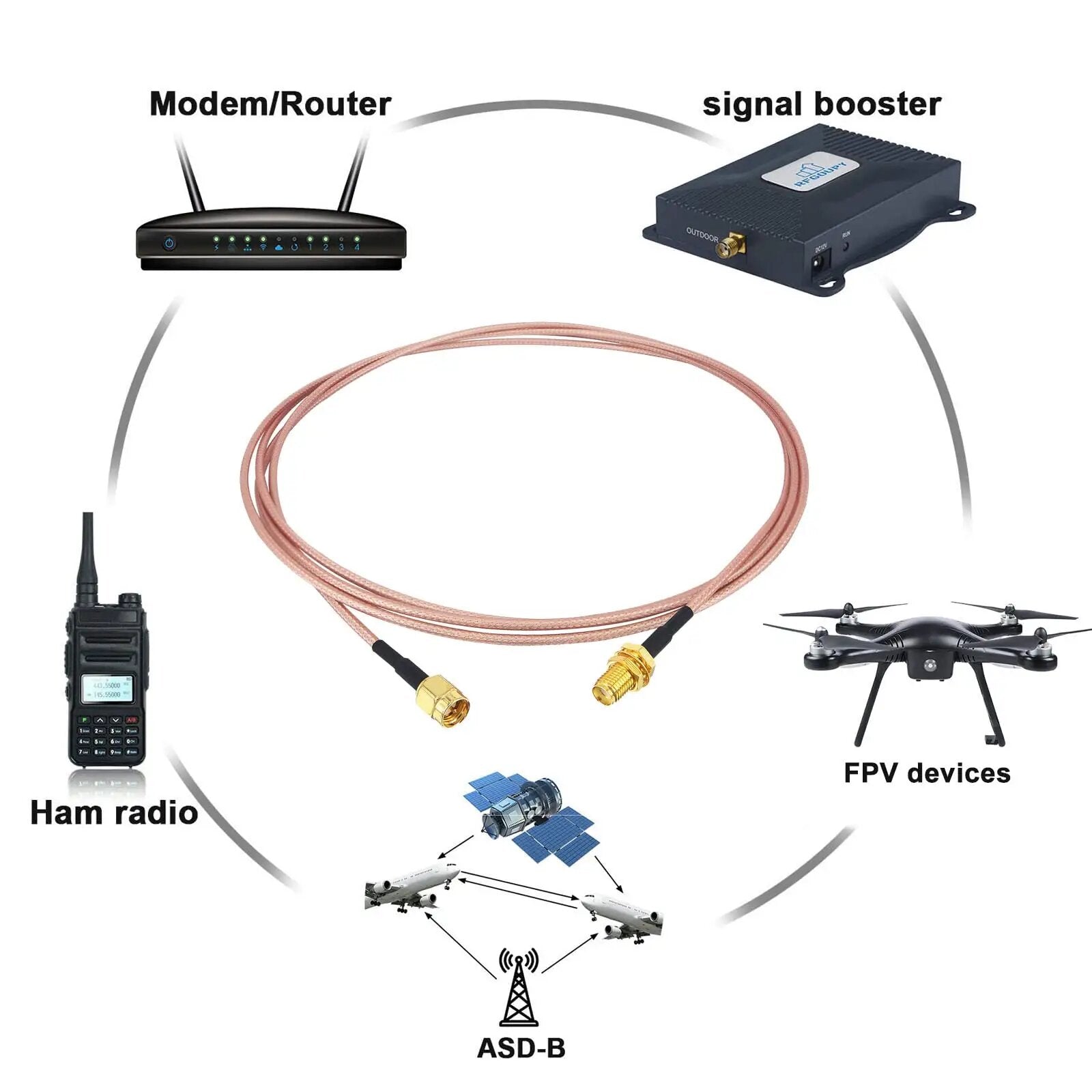 SMAA male and female radio frequency connector RG316 cable