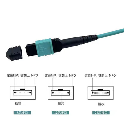 40G100G MTP-MPO mother fiber jumper cable 8 core 12 core OM3 OM4 B type new generation optical cable