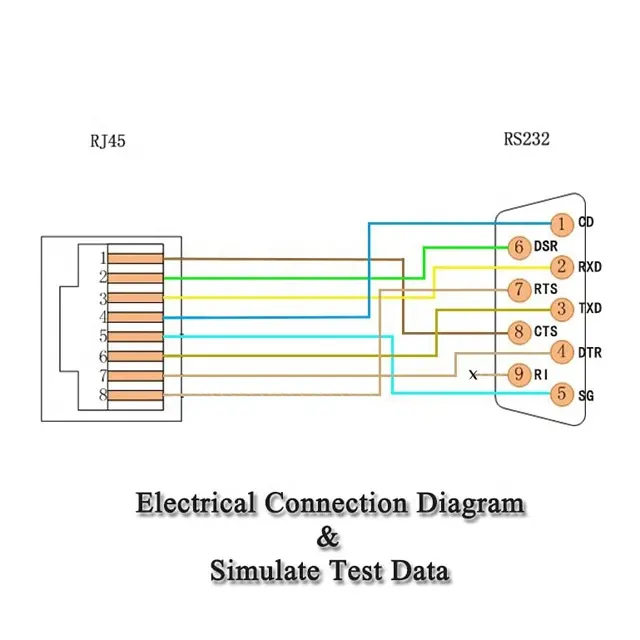OEM-кабель для консоли с разъемами dB9 «мама» и RJ45 «папа» 8P8C.
