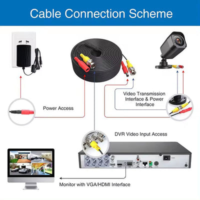 BNC DC Video and Power Extension Cable for All HD CCTV DVR Surveillance System Camera