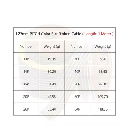 Custom UL2651 28AWG 1.27mm Pitch Flat Ribbon Cable Rainbow Wire Harness