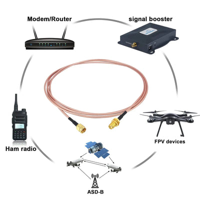 SMAA male and female radio frequency connector RG316 cable